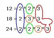 Prime factors of 12, 18 and 24
