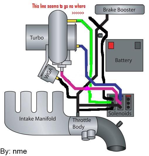 My Vacuum Line problem! (pic) Dodge SRT Forum