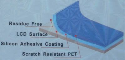 iPhone Screen Protector tech