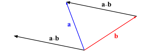 Vektorsubtraktion Photo by rebelrogue_bucket | Photobucket